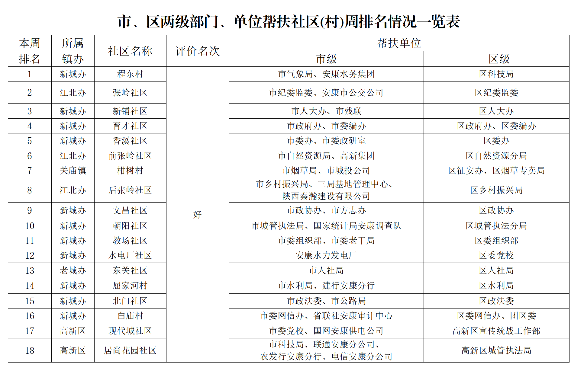 (chung)k֡202250̖P(gun)ڄ(chung)cuȽY(ji)ͨ(ʮһ9.23_01.png